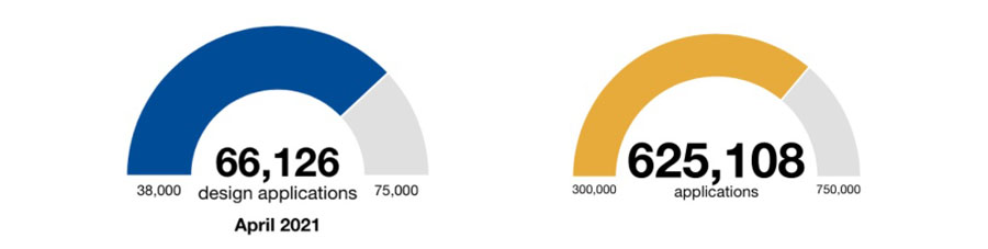 Design Patent Recent Stats